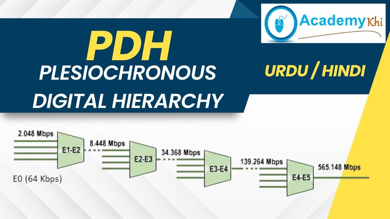 What is PDH |  Plesiochronous Digital Hierarchy | SDH | PCM | Sonet | Time division Multiplexing