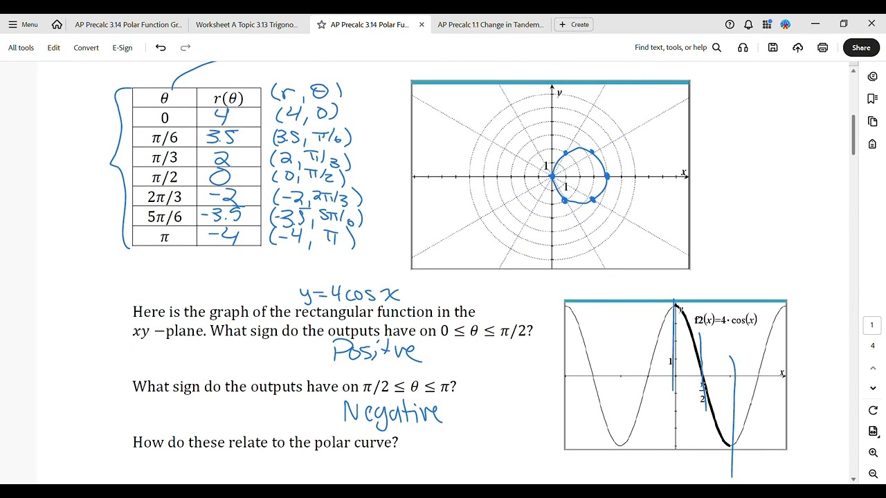 AP Preclac 3 14 Polar Function Graphs Part 1