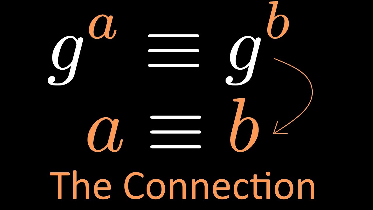 The Awesome Connection between Primitive Roots and their Powers