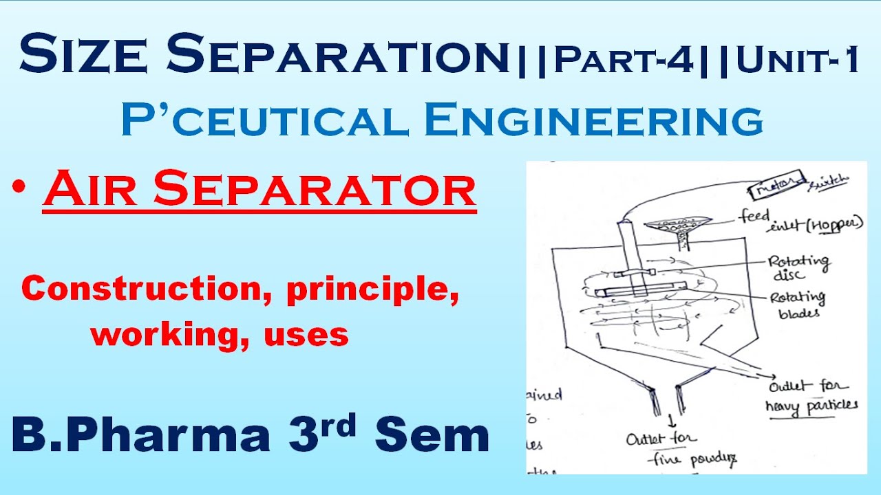 Size Separation || Air Separator in Hindi ||Part-4||Unit-1|| P engineering || B pharma 3rd semester