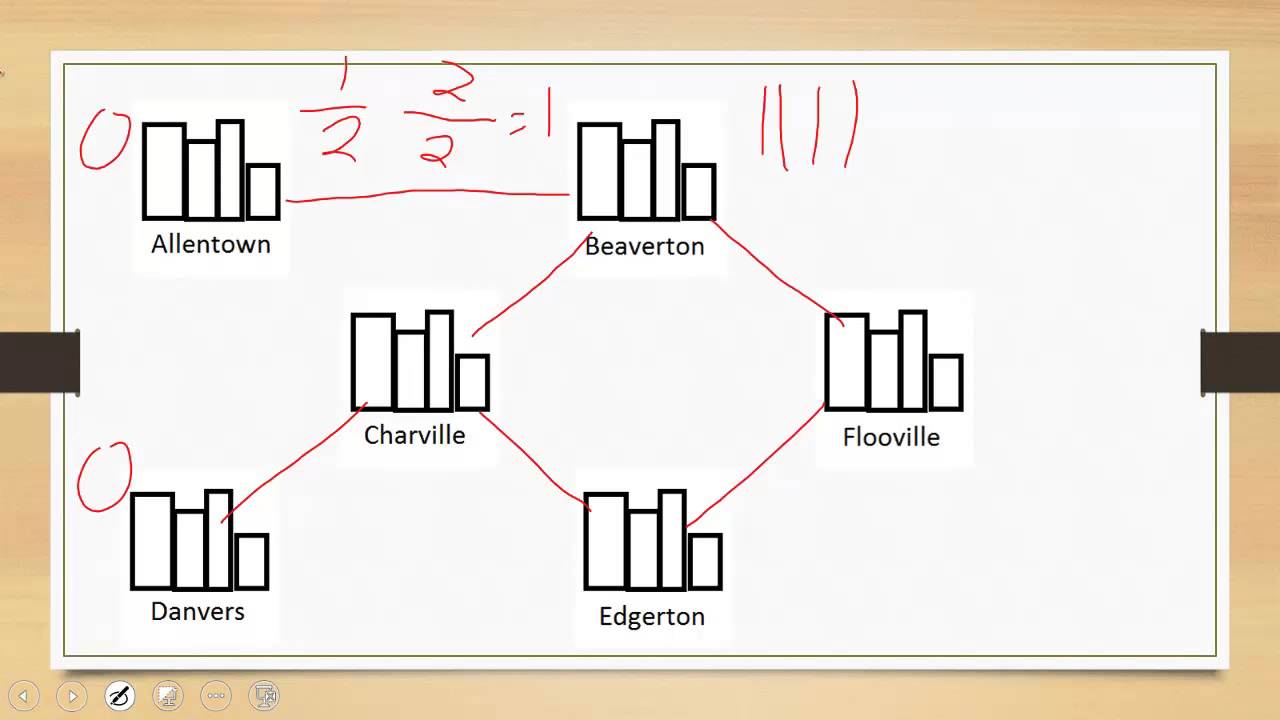 Thinking About Betweenness Centrality (UMA Social Networks)