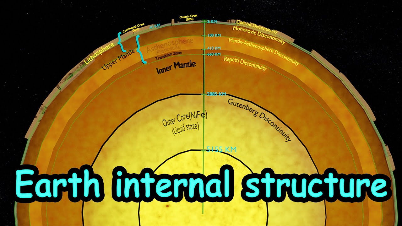 Interior structure of earth: crust, Mantle, Asthenosphere, Core with animation
