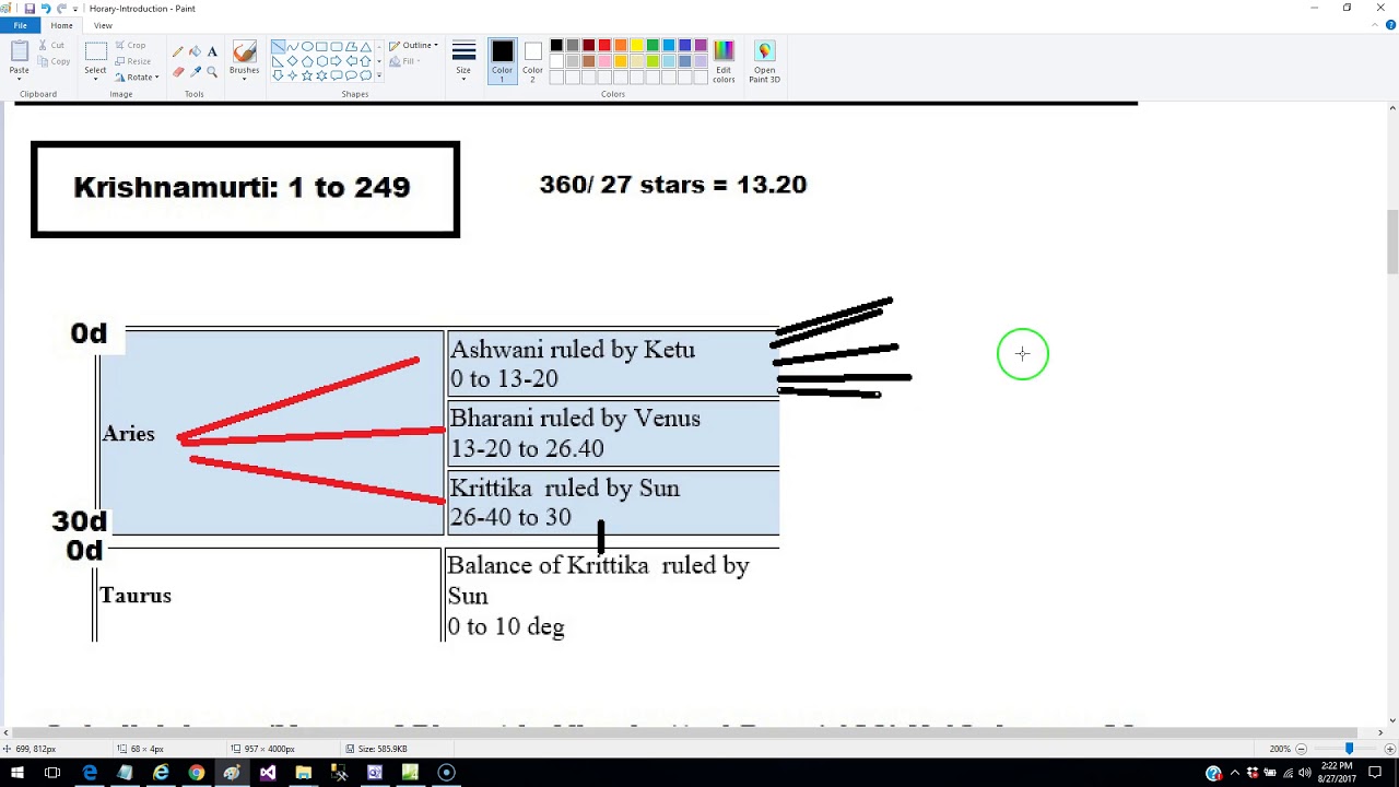 Introduction to Krishnamurti Padhdhati Horary (Query) Astrology