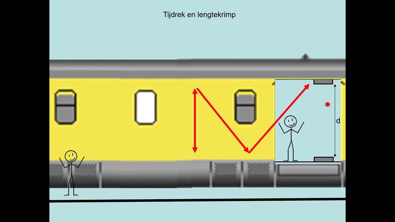D 1 Tijdrek en lengtekrimp