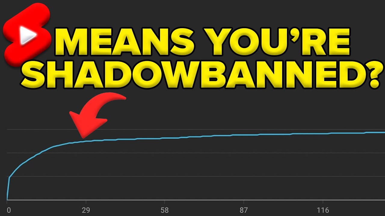 Shadow Banned on YouTube? DO THIS TO FIX IT (How To Fix A YouTube Shadow Ban 2025)