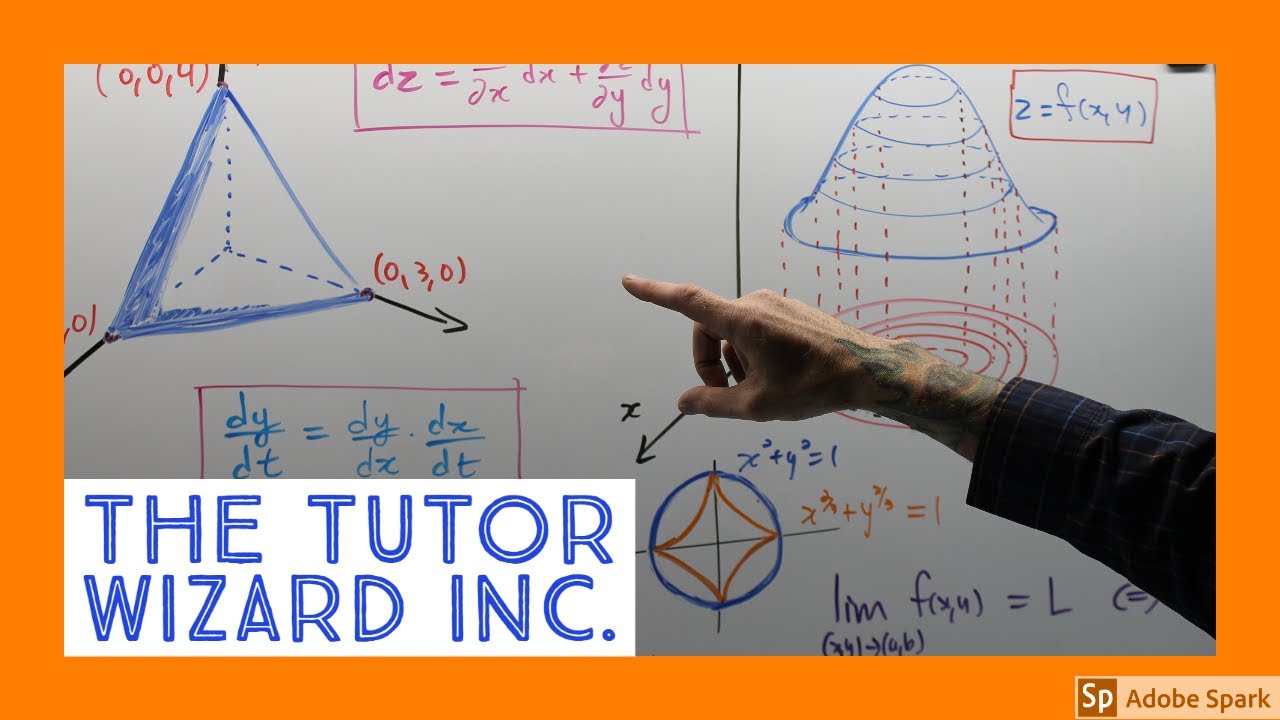 Multivariable Calculus 1.1.2 - The Graph of f(x,y)