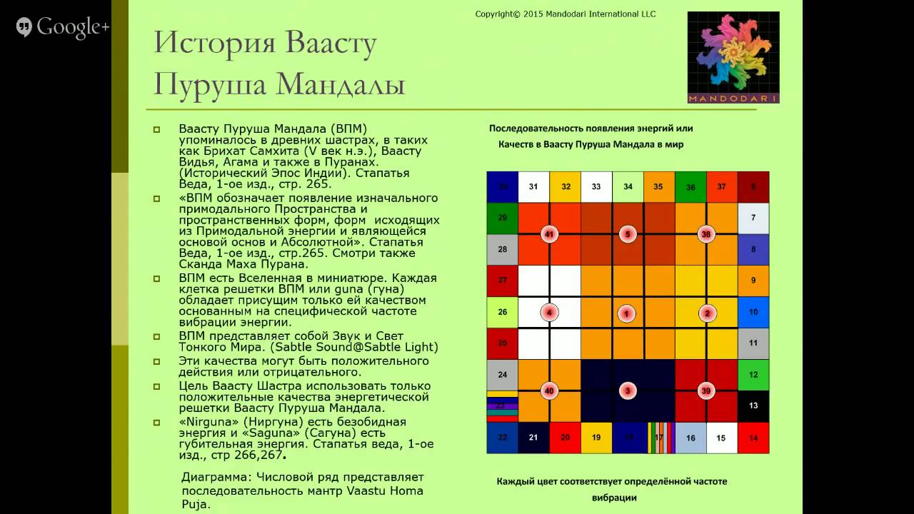Лекция №8 Ваасту Пуруша Мандала cut part12
