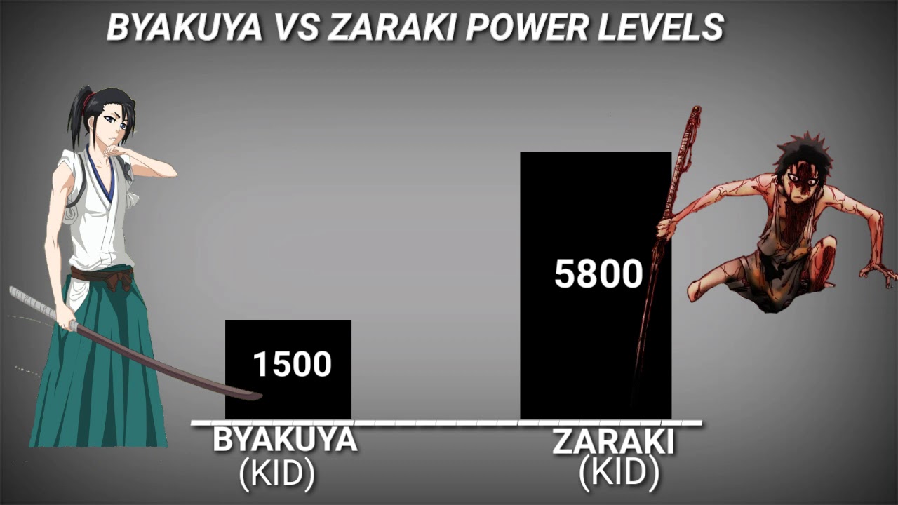 BYAKUYA KUCHIKI VS KENPACHI ZARAKI POWER LEVELS
