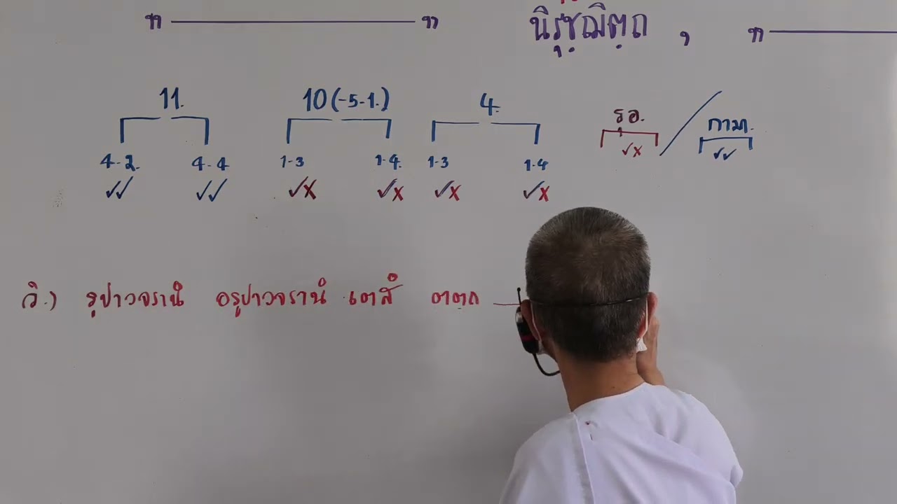 15-2-69(1/2) ว อุ/นิ/อุนิ 2 นุ โล  ฆา-มนา,ธัมมา รูปา-คันธา,มนา,ธัมมา  มนา-ธัมมา  อ.แม่ชีสดใส เพ็งเทศ
