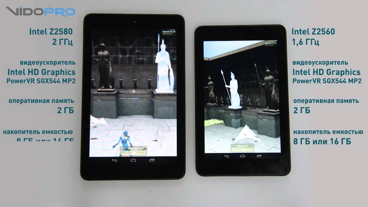 Dell Venue 7 и Venue 8