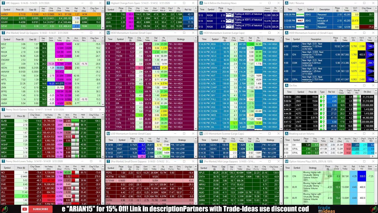 LIVE: Penny Stocks Small Cap Scanner (Trade-Ideas)