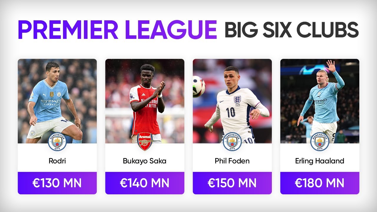 🏆 Most Valuable Players in Premier League's Big Six Clubs