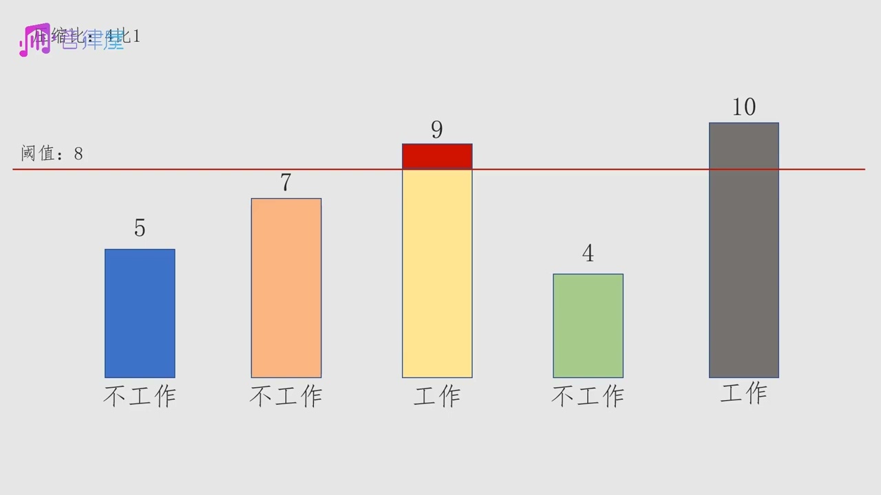 10分钟学会压缩效果器，混音入门教程。