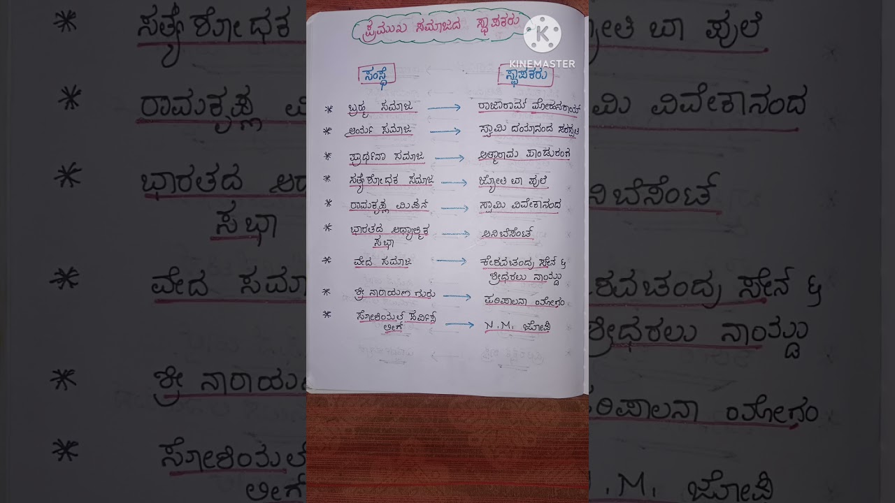 ||ಸಮಾಜ ಸ್ಥಾಪಕರು||