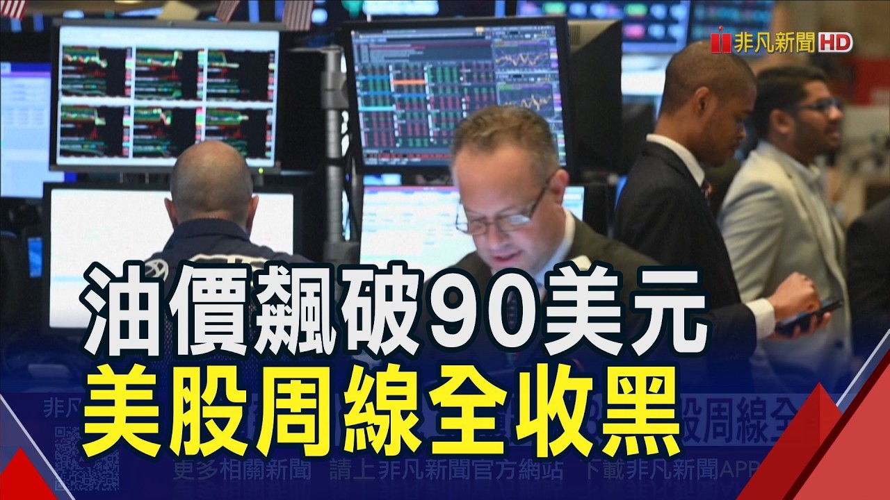 油價飆破90美元!美股周線全黑3大指數今年報酬轉負 專家警告:債市警訊浮現｜非凡財經新聞｜20260307