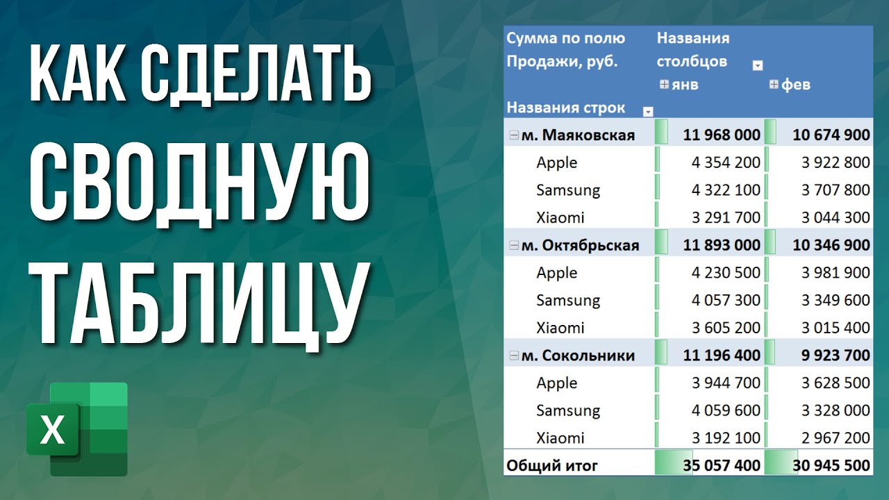 Как сделать сводную таблицу в Excel?