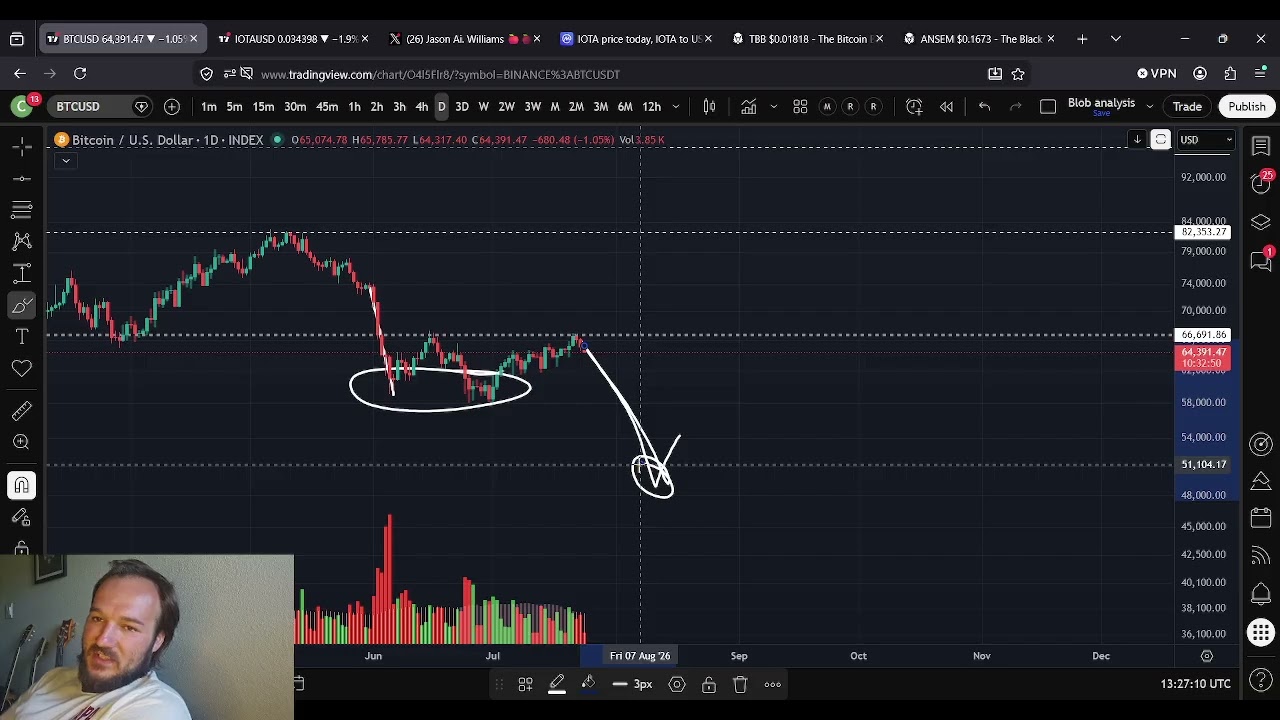Прогноз цены Биткоина (BTC): 24 июля