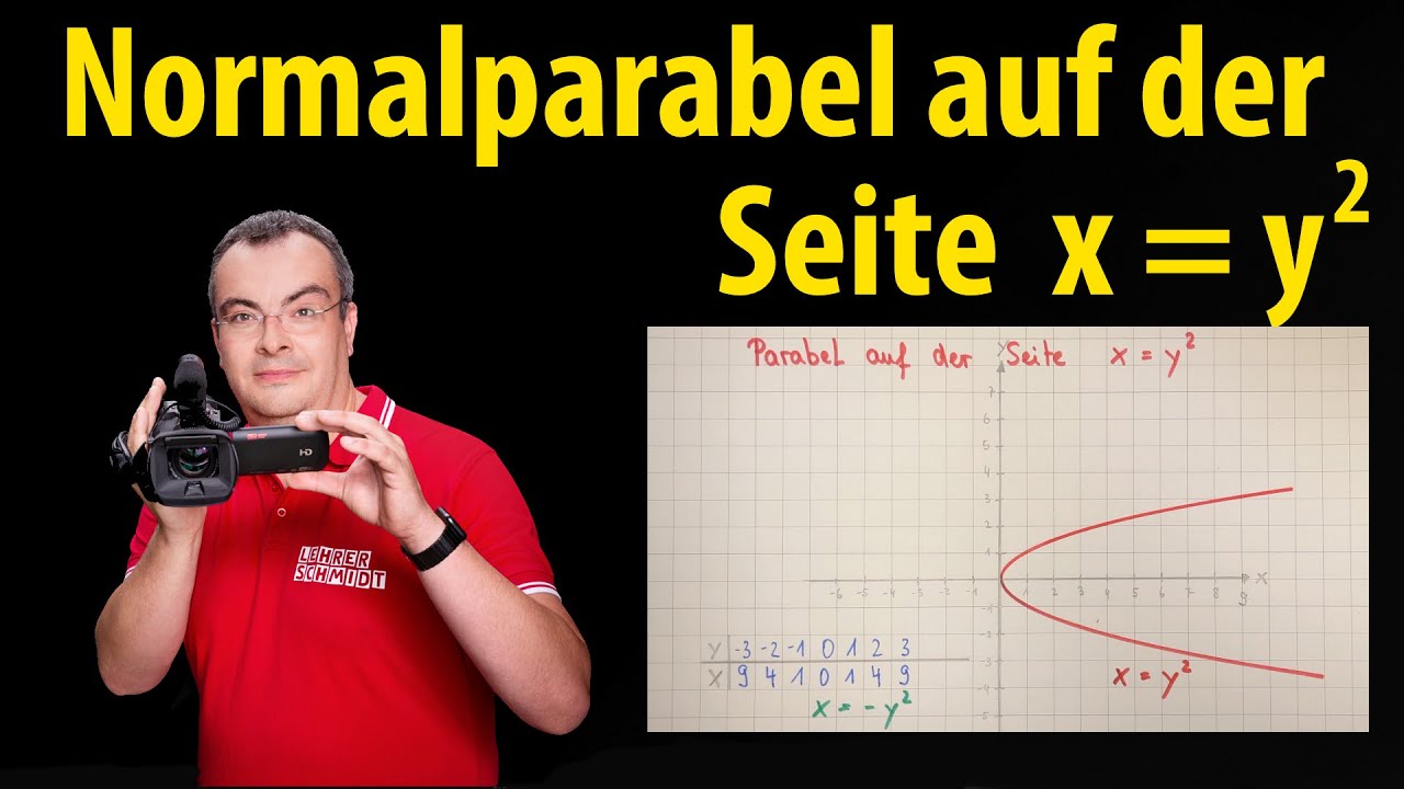 Normalparabel auf der Seite x = y² | Lehrerschmidt - einfach erklärt