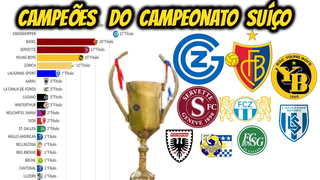 CAMPEÕES DO CAMPEONATO DA SUÍÇA DE FUTEBOL(1898-2021) @RankingThings