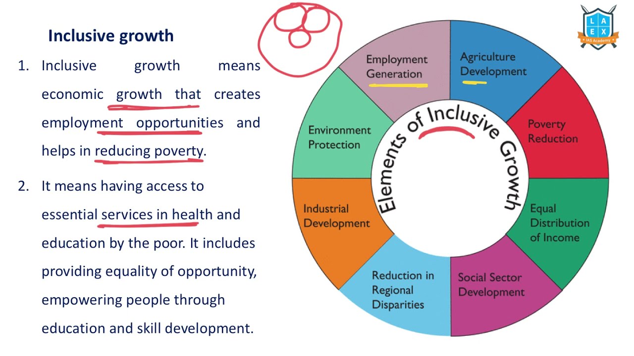 What is Inclusive Growth ? || What is Inclusive Growth? || La Excellence