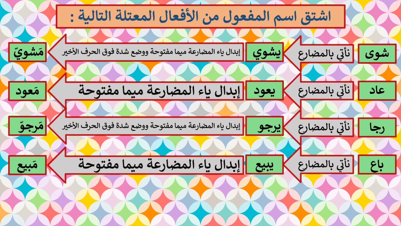 اسم المفعول (تاسع)