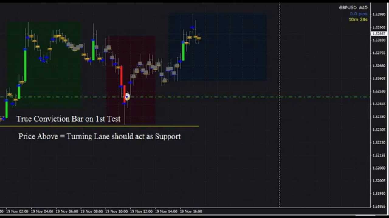 SM Tracker Tools: The Turning Lane