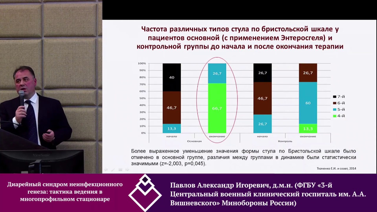 Диарейный синдром неинфекционного генеза тактика ведения в многопрофильном стационаре