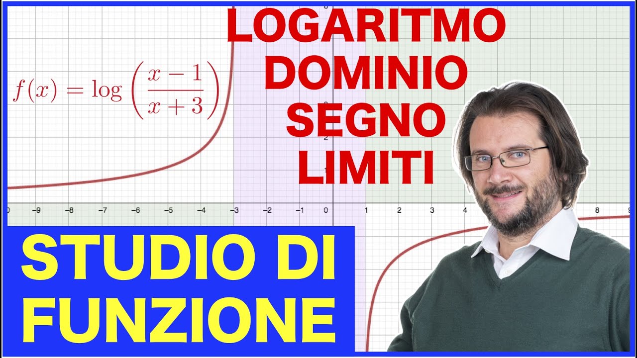 Studio di funzione con logaritmo, dominio segno limiti