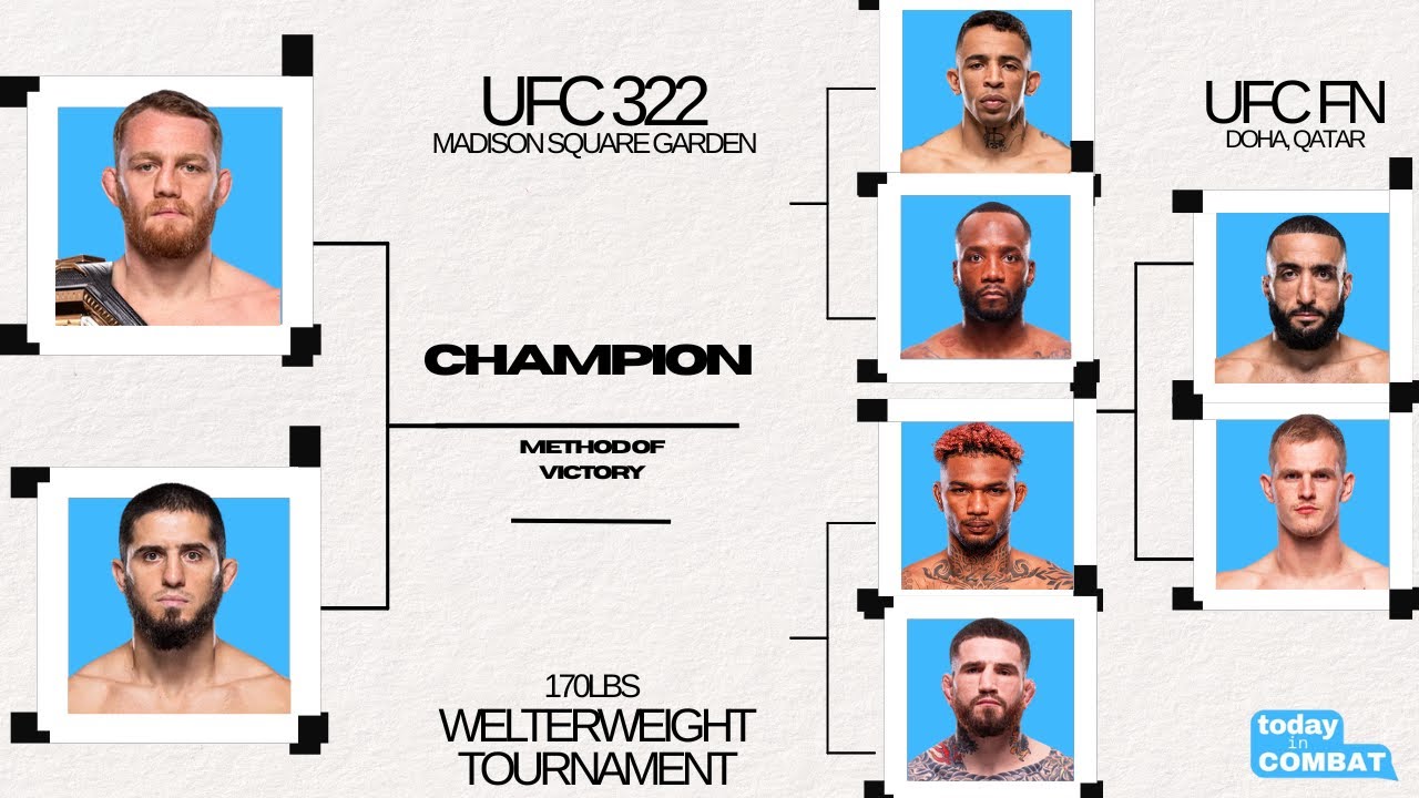 UFC Welterweight Chaos: MSG + Doha Will Decide the Next Champion & Challenger