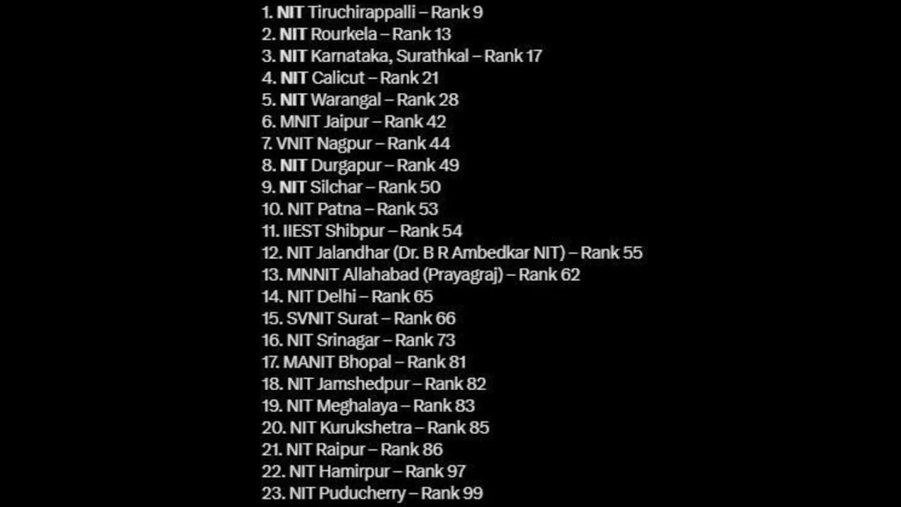 Top NITs in India 2025 || Based on NIRF Ranking 2025 || Best NIT colleges #NIRF #NIT #engineering