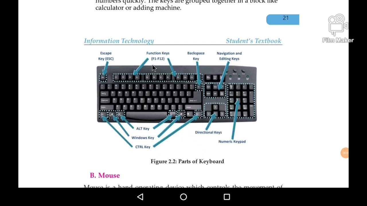 @grade 8 ict (unit 2) computer hardware