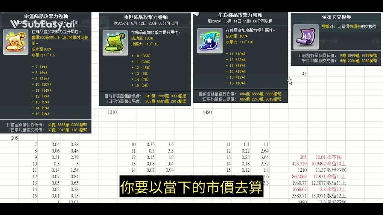 【新楓之谷】畫框卷軸命運救世星彩怎麼選10至15均攻期望值分析 以飾品攻擊力卷軸為例