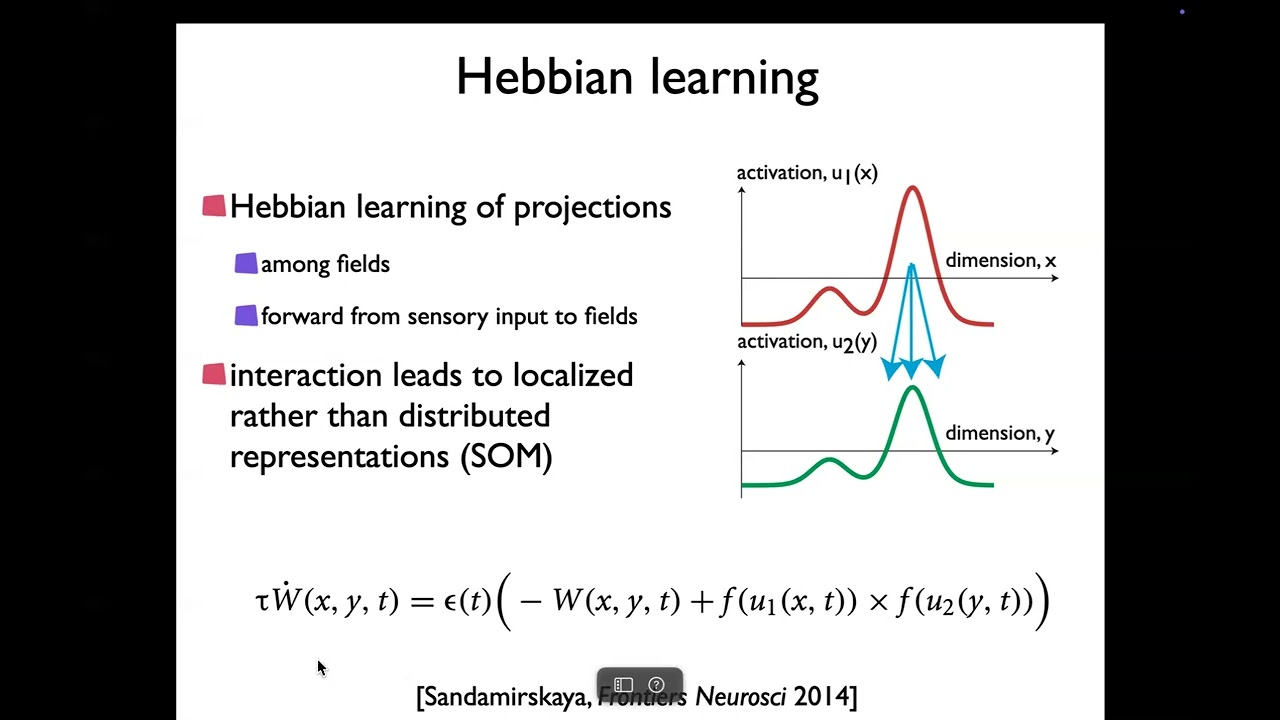 Learning in DFT