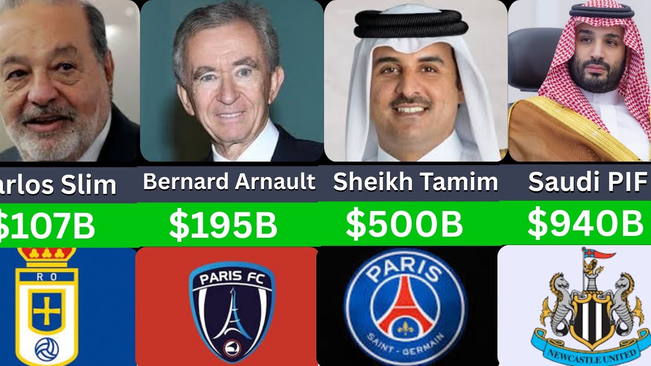 Richest Football Club Owners 2026