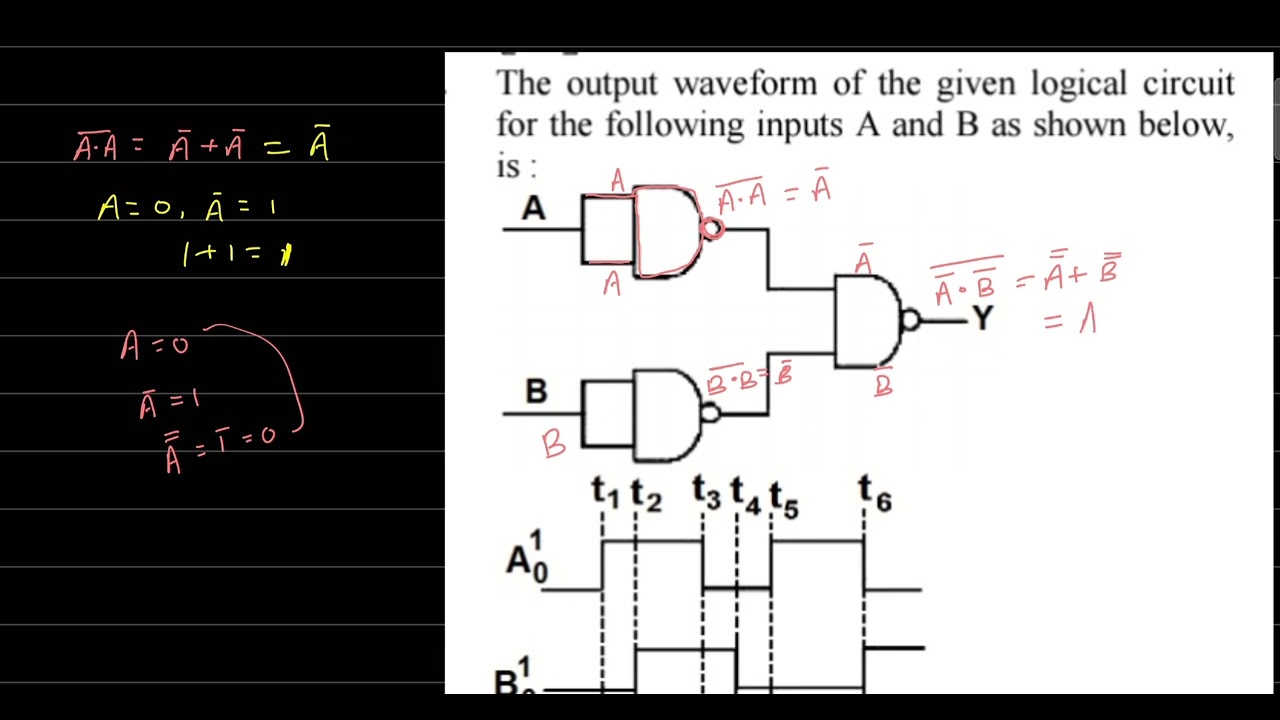 The output waveform of the given logical circuit for the following inputs A and B as shown below