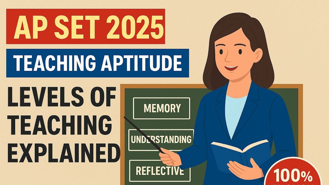 AP SET Unit 1 Teaching Aptitude | Levels of Teaching in telugu #TeachingAptitude #LevelsOfTeaching