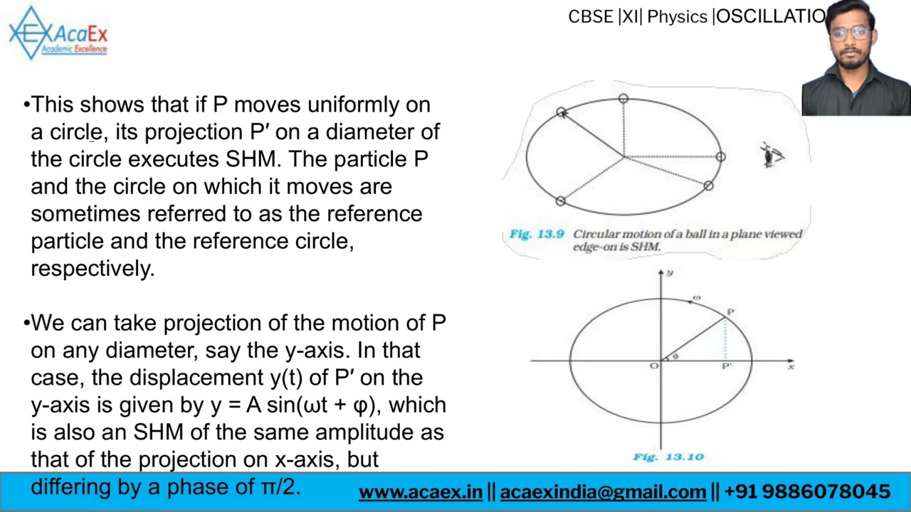OSCILLATIONS