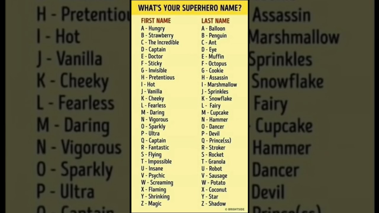 What is your superhero name #trend #shorts #name #superhero