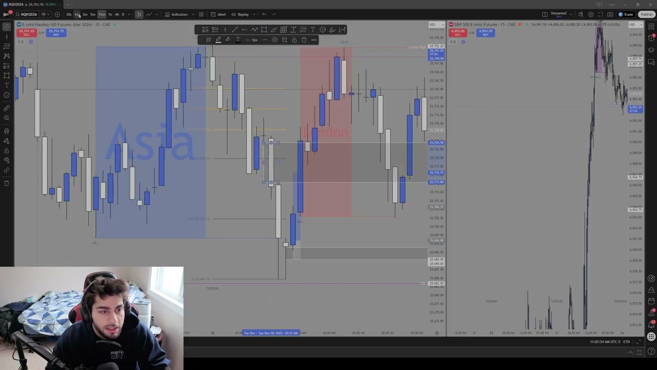 How I made $7,049 trading the Nasdaq (Equity Model)