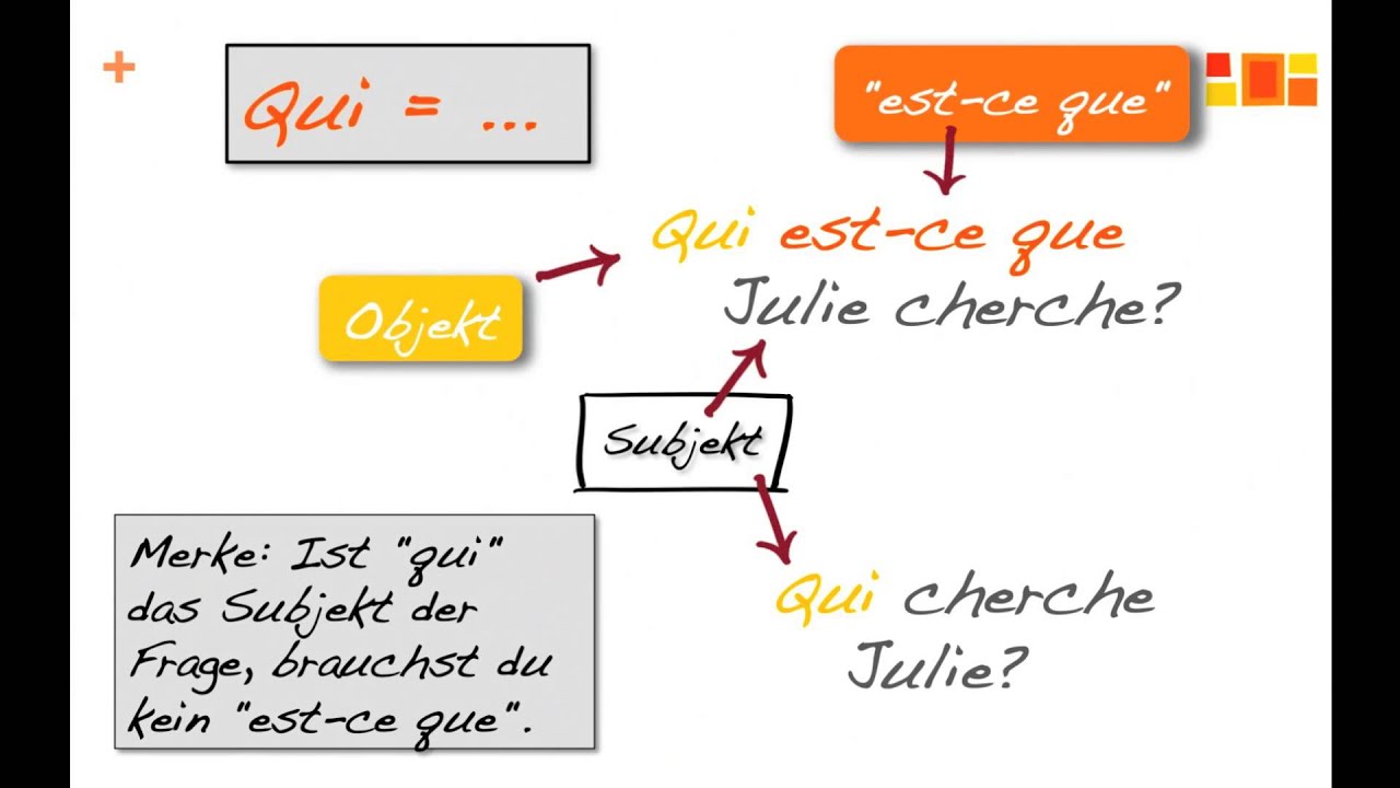 die 10 wichtigsten Fragewörter (Grammatik Französisch)