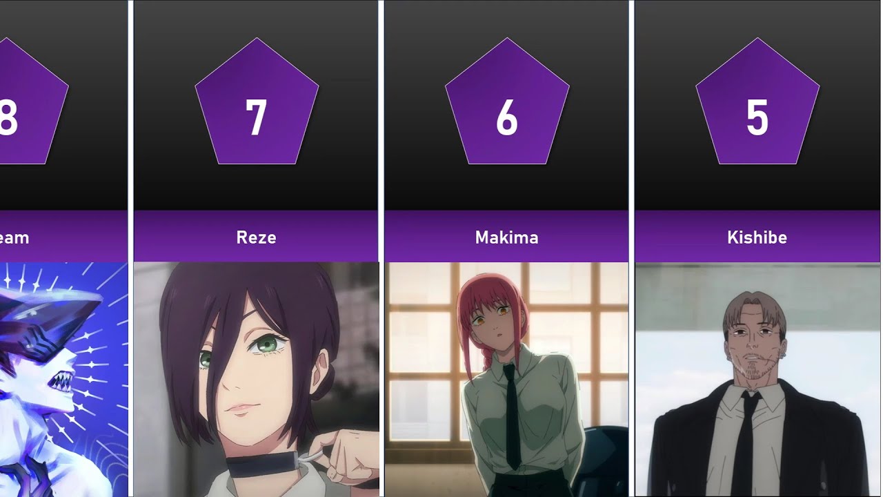 Best Chainsaw Man Characters (By Voting)