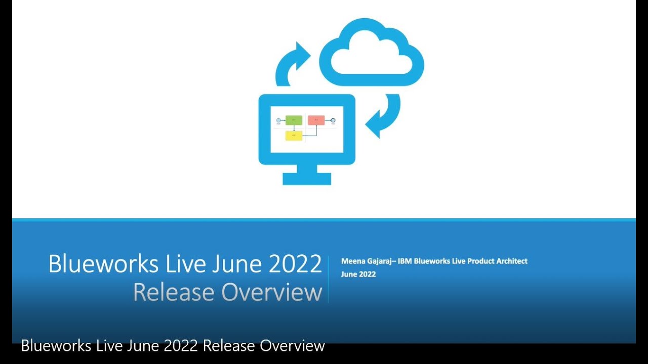 Blueworks Live June 2022 Release Overview