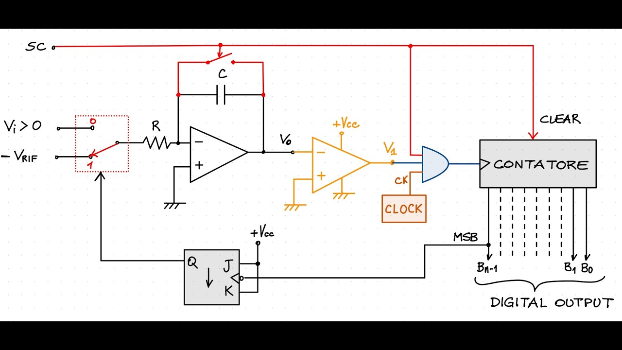 Convertitore analogico digitale a doppia rampa