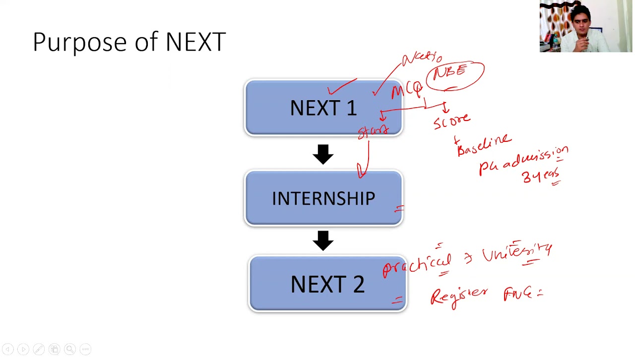 NEXT exam 2023- Introduction and Analysis. #NEETPG/FMGE