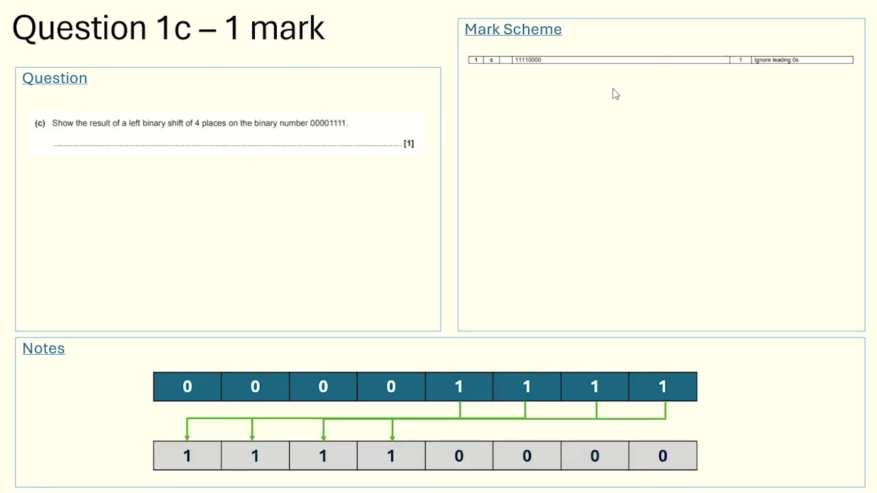Computer Science - J277 Paper 1 June 2024 Exam - Walkthrough