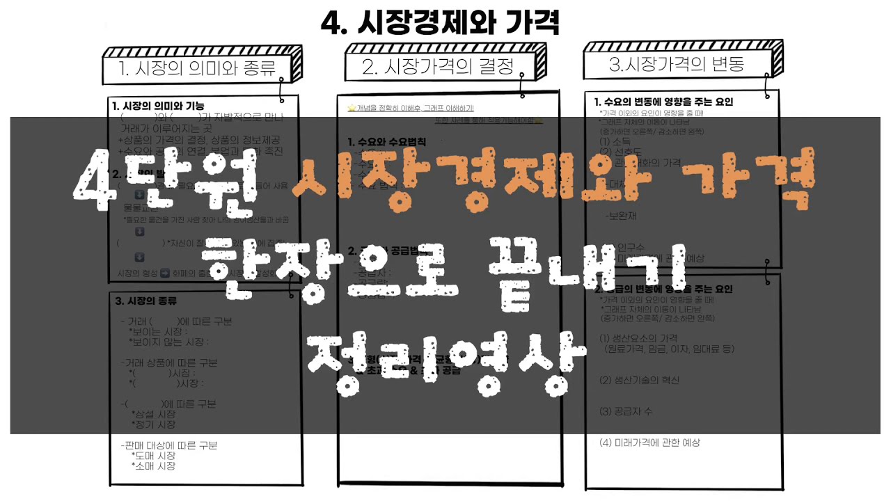 [기말고사 대비] 중학교 사회 2 4단원 시장경제와 가격 한장으로 끝내기 정리영상❤️