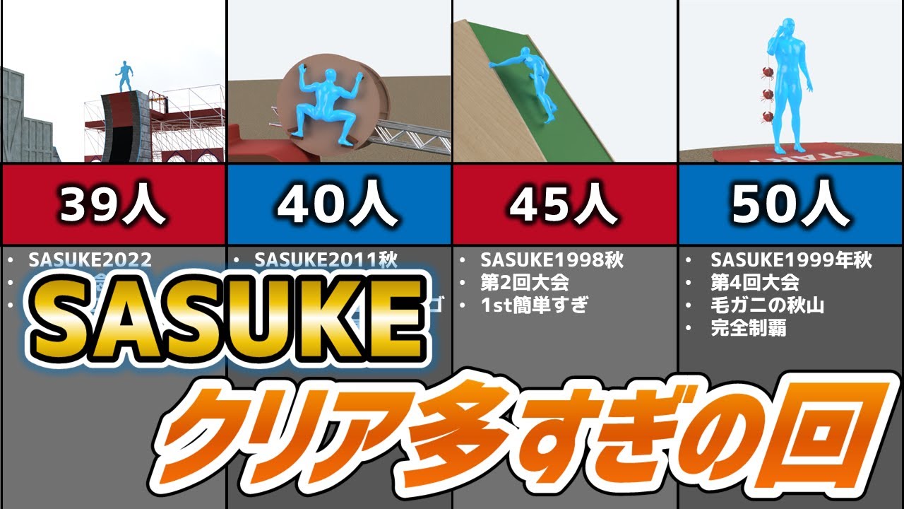 【SASUKE】クリア者多すぎの回、TOP5