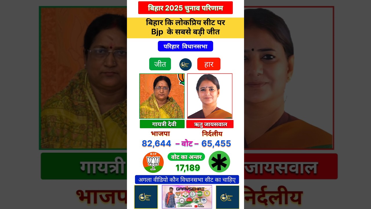 Parihar 2025 Bihar assembly election's Results #bihar #politics #breakingnews #india