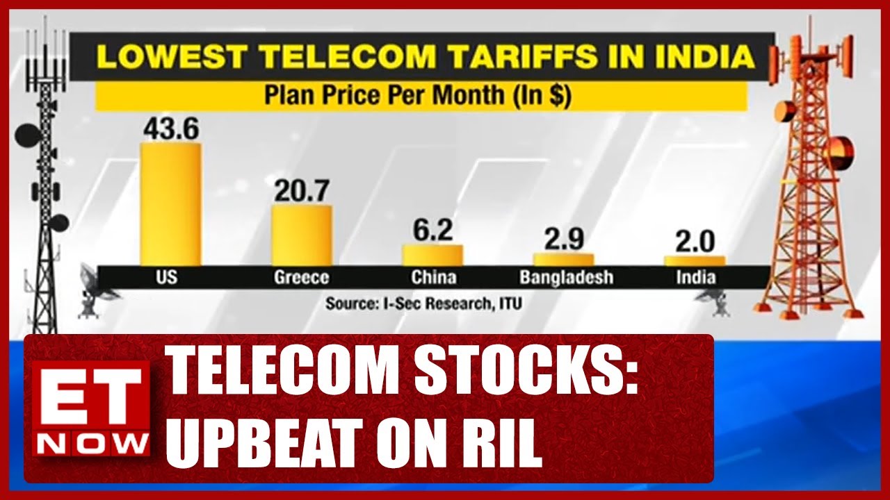 Telecom Stocks: Buy, Sell Or Hold | RIL Rally Continues | Buy Now Sell Now Lens