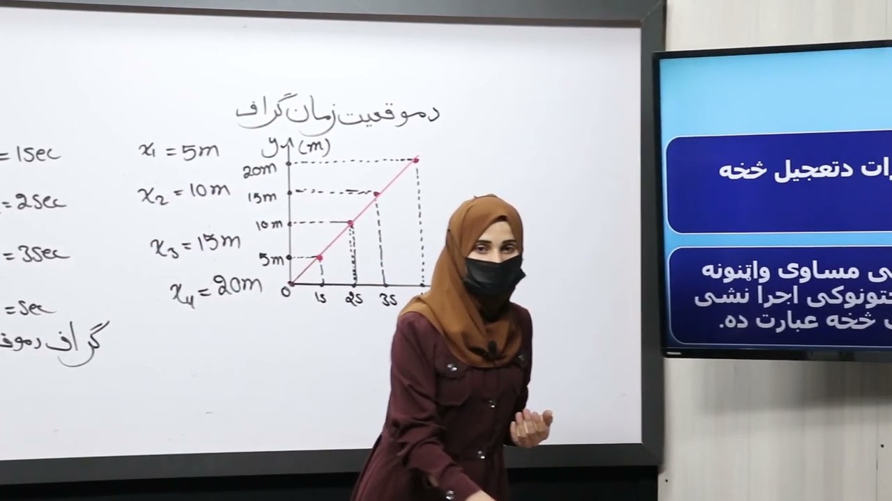 21.یوولسم ټولګی-فزیک مضمون-د موقعيت – زمان گراف، تعجیل